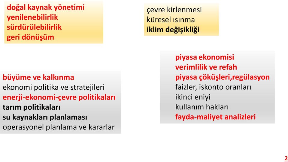 planlama ve kararlar çevre kirlenmesi küresel ısınma iklim değişikliği piyasa ekonomisi verimlilik ve refah