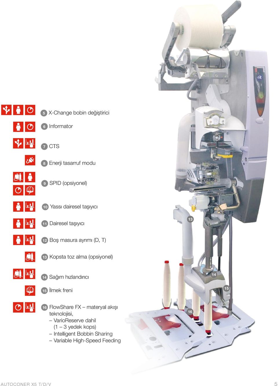 Sağım hızlandırıcı 15 İlmek freni 16 FlowShare FX materyal akışı teknolojisi, VarioReserve dahil (1