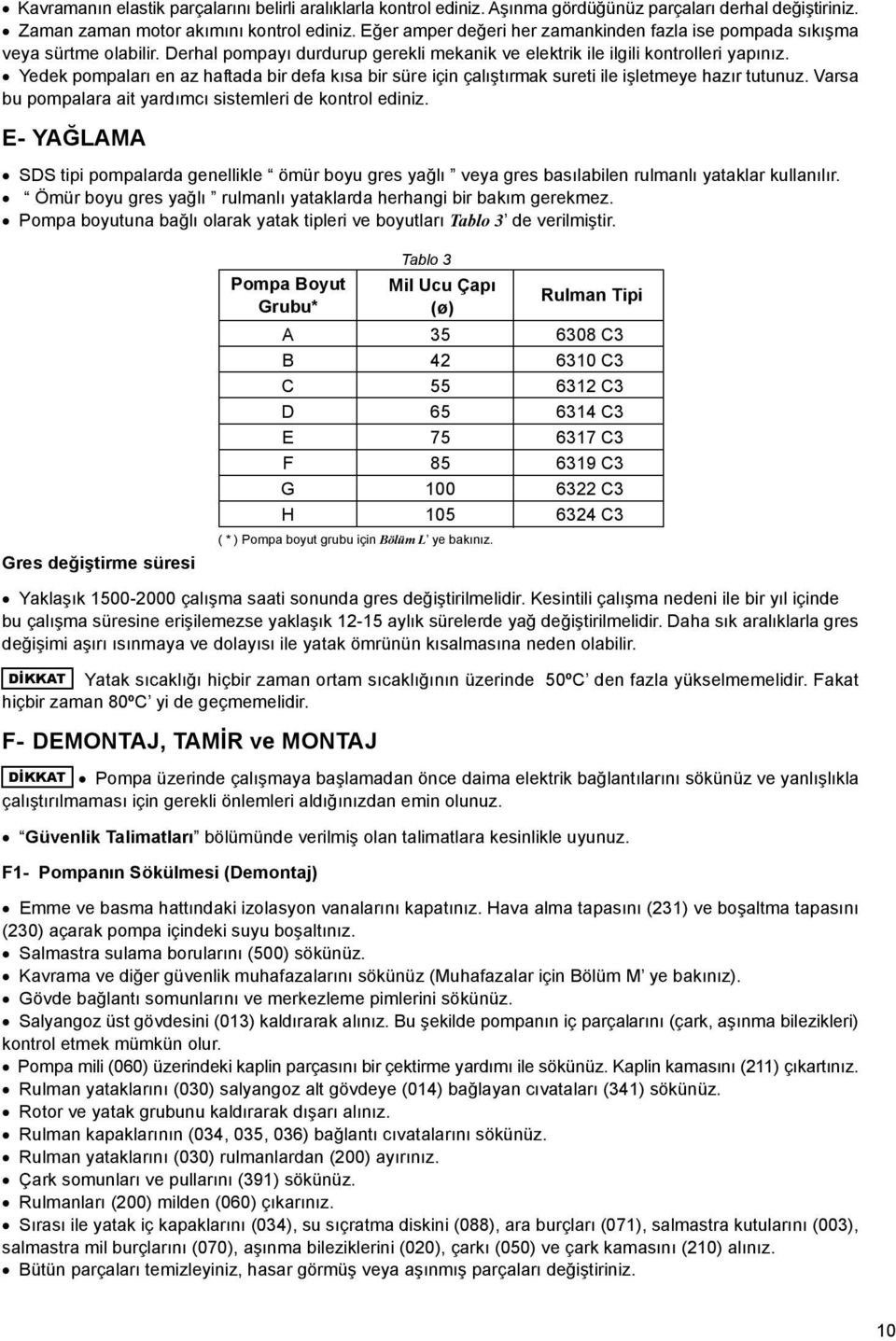 Yedek pompaları en az haftada bir defa kısa bir süre için çalıştırmak sureti ile işletmeye hazır tutunuz. Varsa bu pompalara ait yardımcı sistemleri de kontrol ediniz.