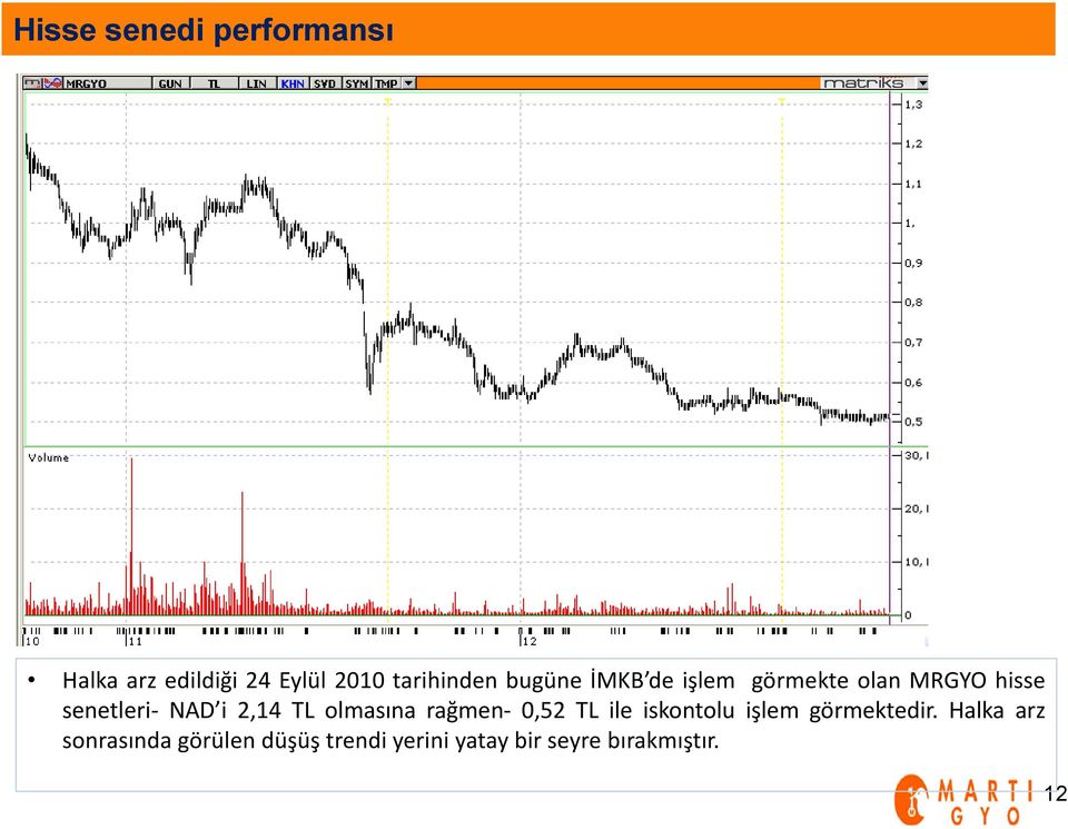 TL olmasına rağmen- 0,52 TL ile iskontolu işlem görmektedir.