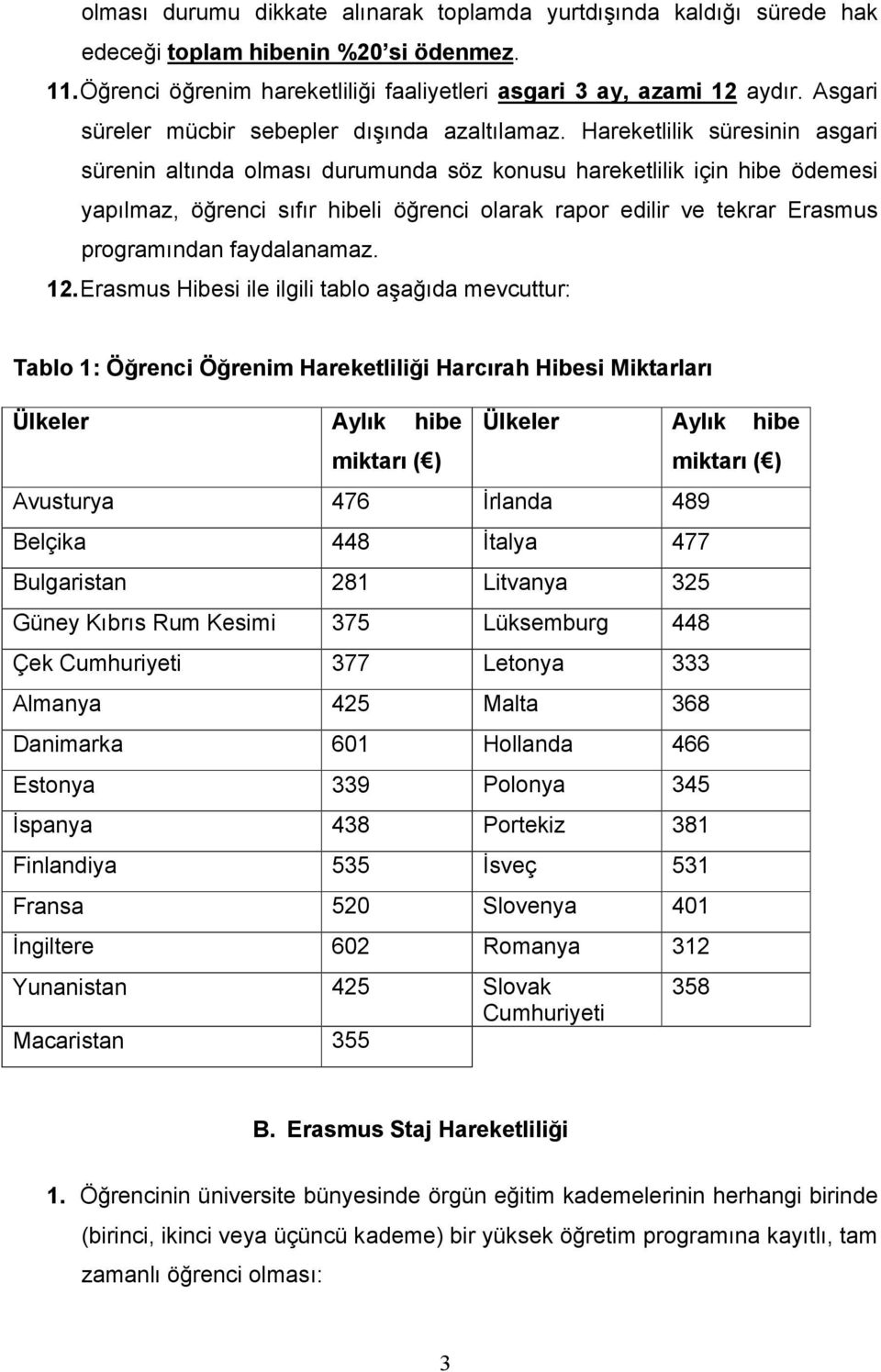 Hareketlilik süresinin asgari sürenin altında olması durumunda söz konusu hareketlilik için hibe ödemesi yapılmaz, öğrenci sıfır hibeli öğrenci olarak rapor edilir ve tekrar Erasmus programından