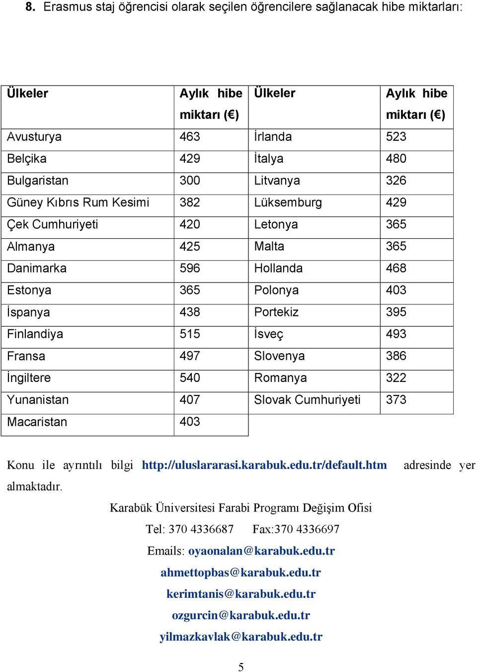 Fransa 497 Slovenya 386 İngiltere 540 Romanya 322 Yunanistan 407 Slovak Cumhuriyeti 373 Macaristan 403 Konu ile ayrıntılı bilgi http://uluslararasi.karabuk.edu.tr/default.htm almaktadır.