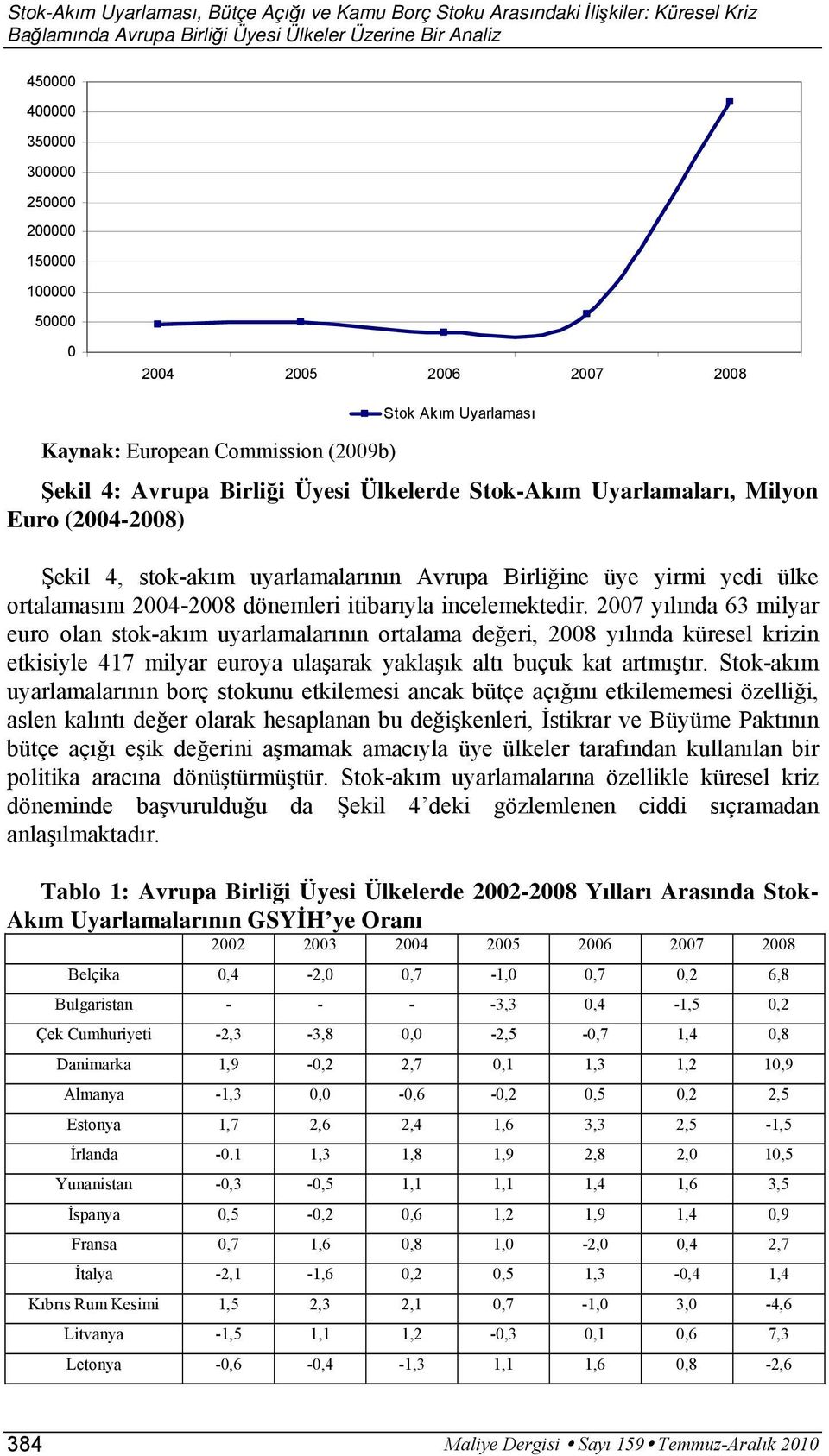 oralamasını 2004-2008 dönemleri iibarıyla incelemekedir.