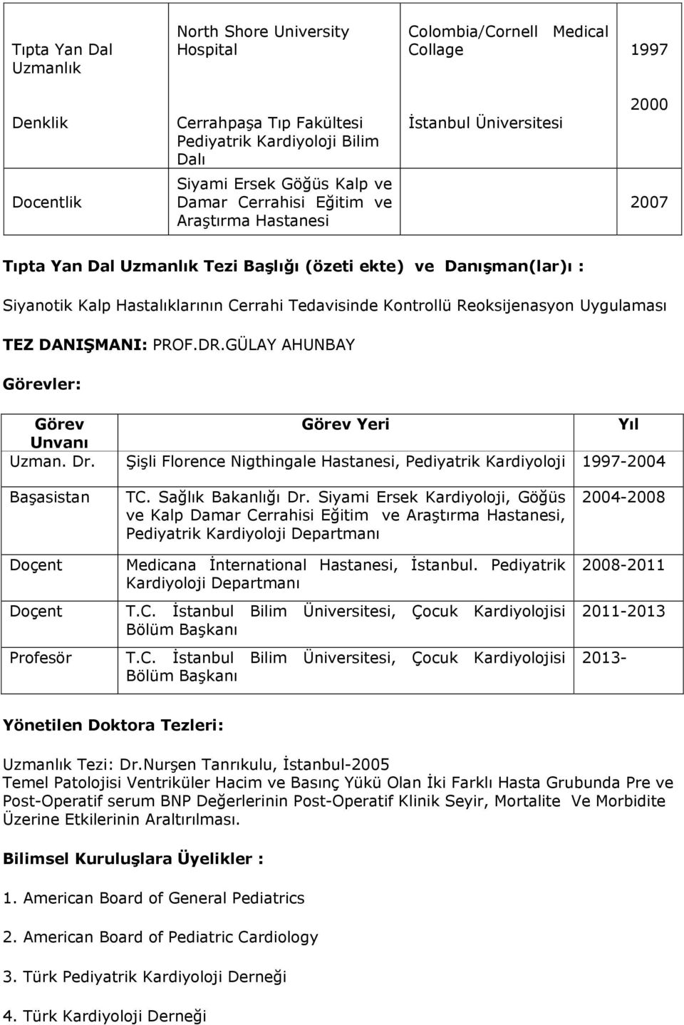 Kontrollü Reoksijenasyon Uygulaması TEZ DANIŞMANI: PROF.DR.GÜLAY AHUNBAY Görevler: Görev Görev Yeri Yıl Unvanı Uzman. Dr.