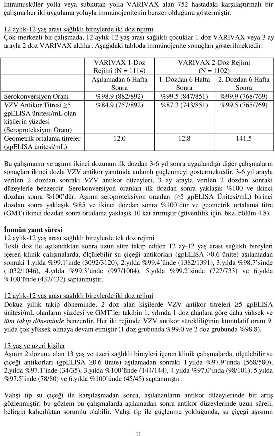 Aşağıdaki tabloda immünojenite sonuçları gösterilmektedir. VARIVAX 1-Doz Rejimi (N = 1114) VARIVAX 2-Doz Rejimi (N = 1102) Aşılamadan 6 Hafta Sonra 1. Dozdan 6 Hafta Sonra 2.