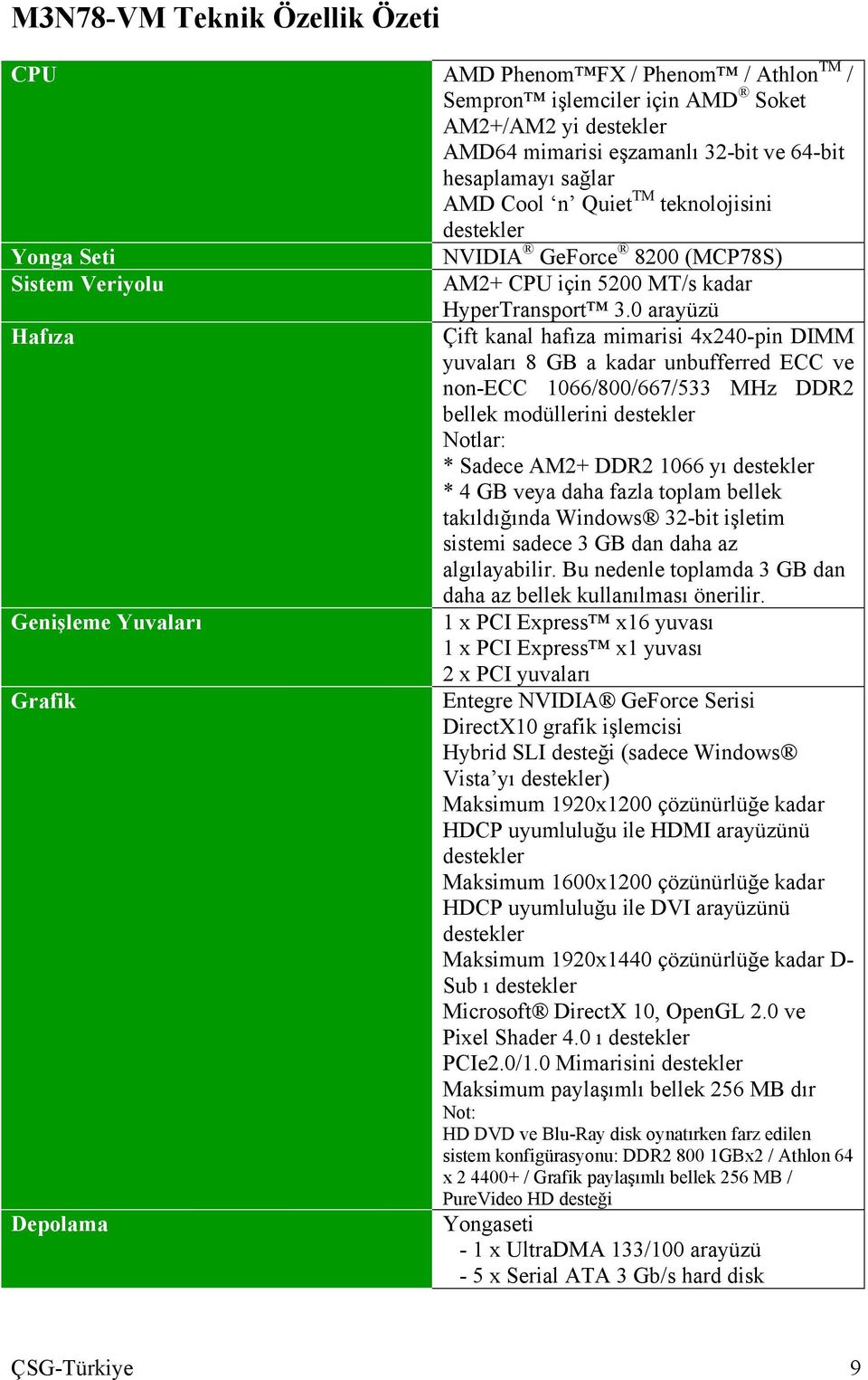 0 arayüzü Hafıza Çift kanal hafıza mimarisi 4x240-pin DIMM yuvaları 8 GB a kadar unbufferred ECC ve non-ecc 1066/800/667/533 MHz DDR2 bellek modüllerini destekler Notlar: * Sadece AM2+ DDR2 1066 yı