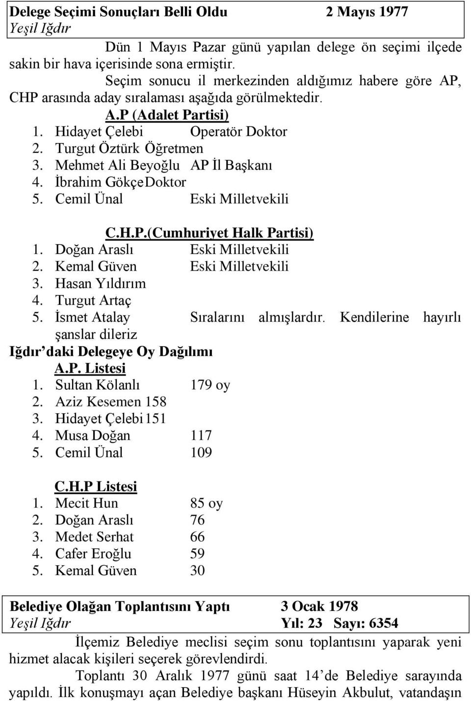 Mehmet Ali Beyoğlu AP İl Başkanı 4. İbrahim Gökçe Doktor 5. Cemil Ünal Eski Milletvekili C.H.P.(Cumhuriyet Halk Partisi) 1. Doğan Araslı Eski Milletvekili 2. Kemal Güven Eski Milletvekili 3.