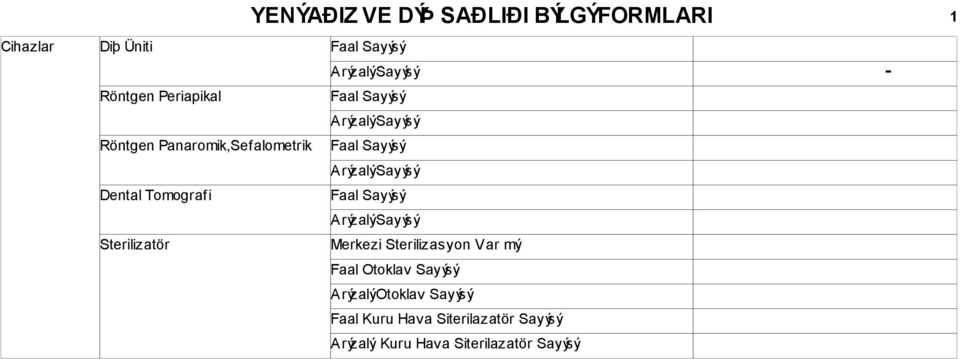 Dental Tomografi Faal Sayısı Arızalı Sayısı Sterilizatör Merkezi Sterilizasyon Var mı Faal Otoklav