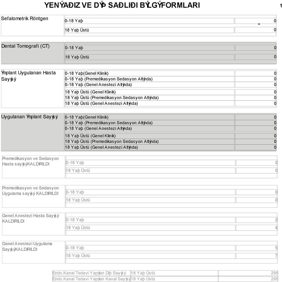 Sedasyon Altında) 8 Yaş Üstü (Genel Klinik) 8 Yaş Üstü (Premedikasyon Sedasyon Altında) 8 Yaş Üstü (Genel Anestezi Altında) Premedikasyon ve Sedasyon Hasta sayısı KALDIRILDI -8 Yaş 8 Yaş Üstü