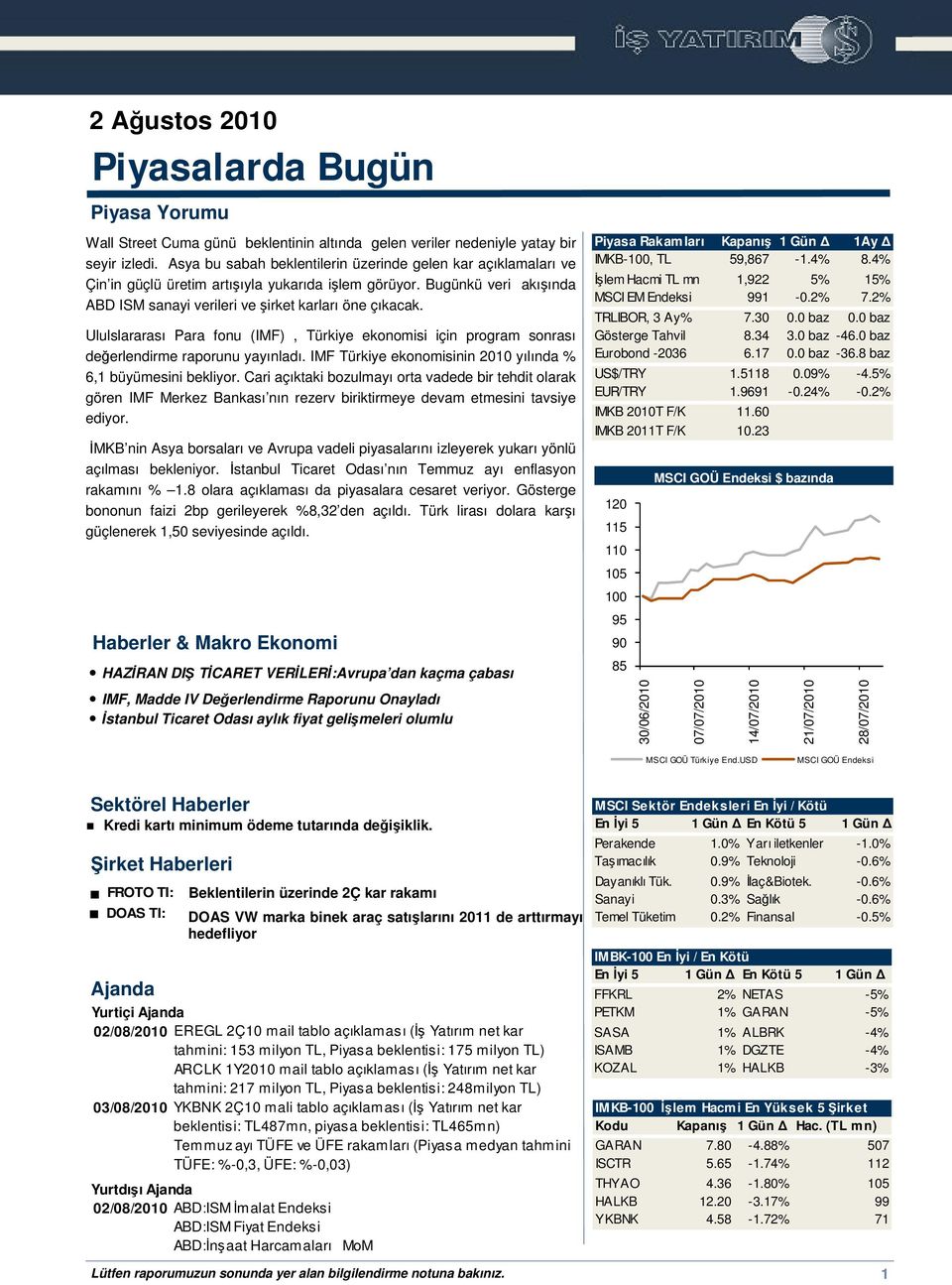 Ululslararası Para fonu (IMF), Türkiye ekonomisi için program sonrası deerlendirme raporunu yayınladı. IMF Türkiye ekonomisinin 2010 yılında % 6,1 büyümesini bekliyor.