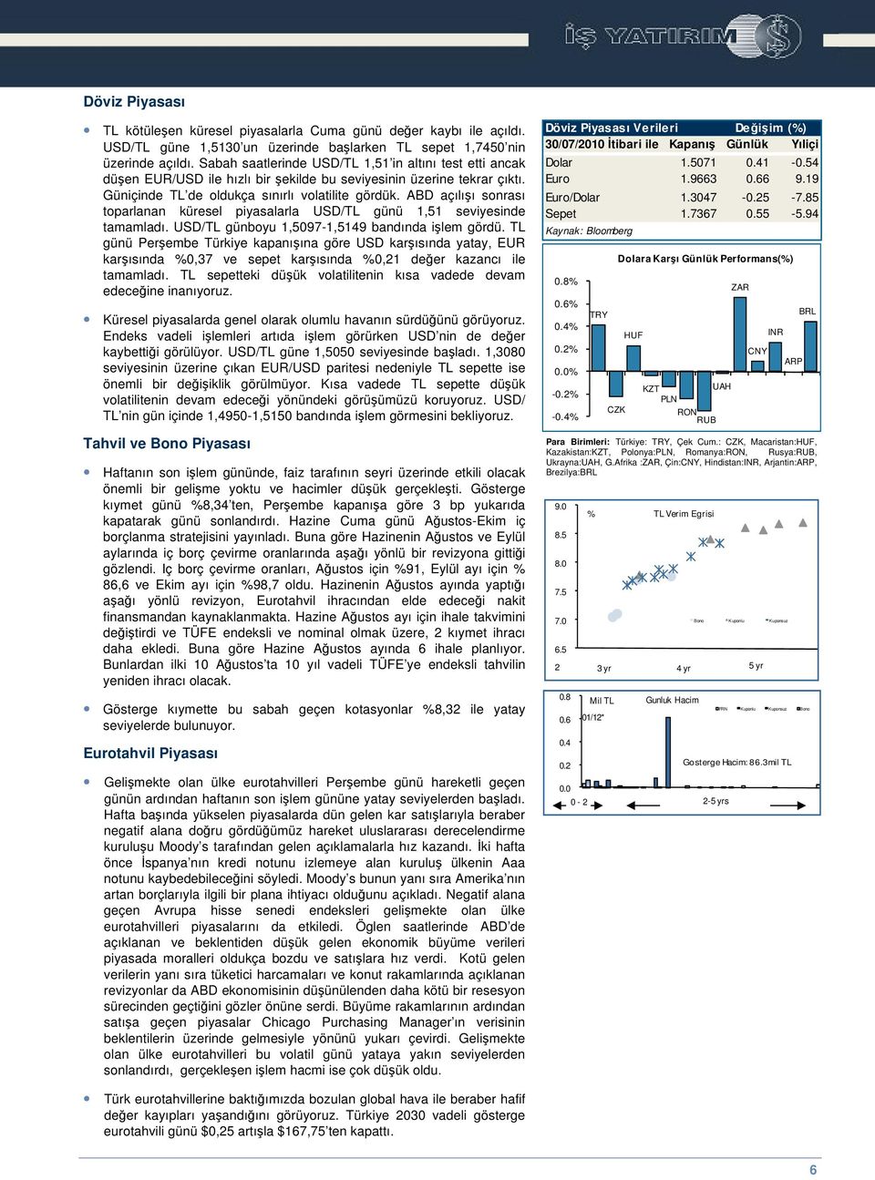 ABD açılıı sonrası toparlanan küresel piyasalarla USD/TL günü 1,51 seviyesinde tamamladı. USD/TL günboyu 1,5097-1,5149 bandında ilem gördü.