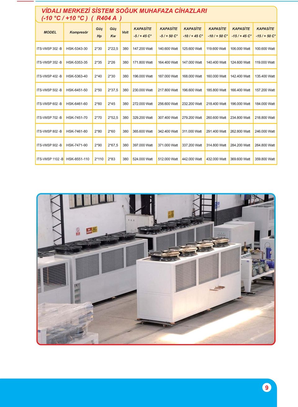 400 Watt 124.600 Watt 119.000 Watt ITS-VMSP 402 -B HSK-5363-40 2*40 2*30 380 196.000 Watt 187.000 Watt 168.000 Watt 160.000 Watt 142.400 Watt 135.