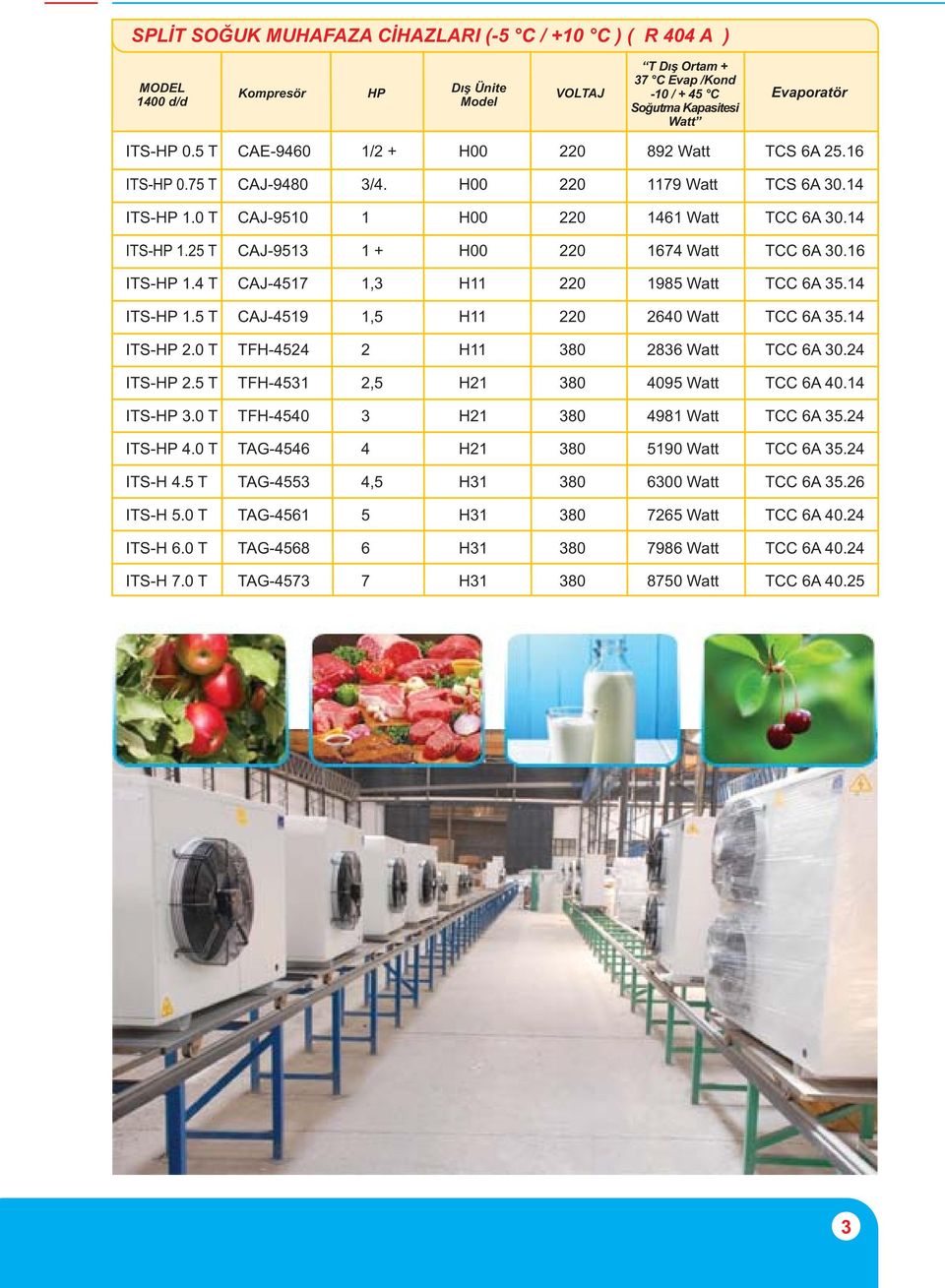 16 ITS-HP 1.4 T CAJ-4517 1,3 H11 220 1985 Watt TCC 6A 35.14 ITS-HP 1.5 T CAJ-4519 1,5 H11 220 2640 Watt TCC 6A 35.14 ITS-HP 2.0 T TFH-4524 2 H11 380 2836 Watt TCC 6A 30.24 ITS-HP 2.