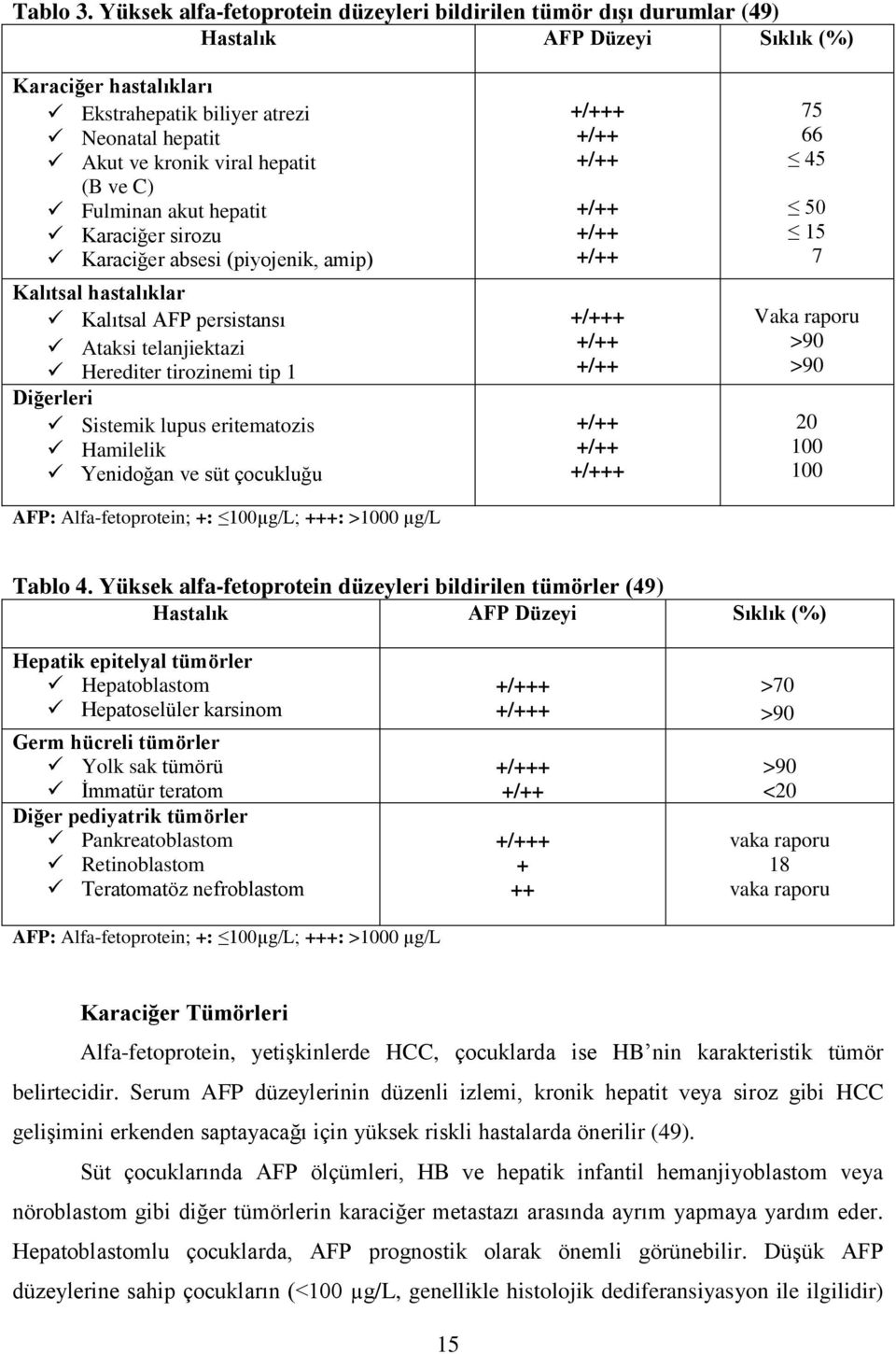 (B ve C) Fulminan akut hepatit Karaciğer sirozu Karaciğer absesi (piyojenik, amip) Kalıtsal hastalıklar Kalıtsal AFP persistansı Ataksi telanjiektazi Herediter tirozinemi tip 1 Diğerleri Sistemik