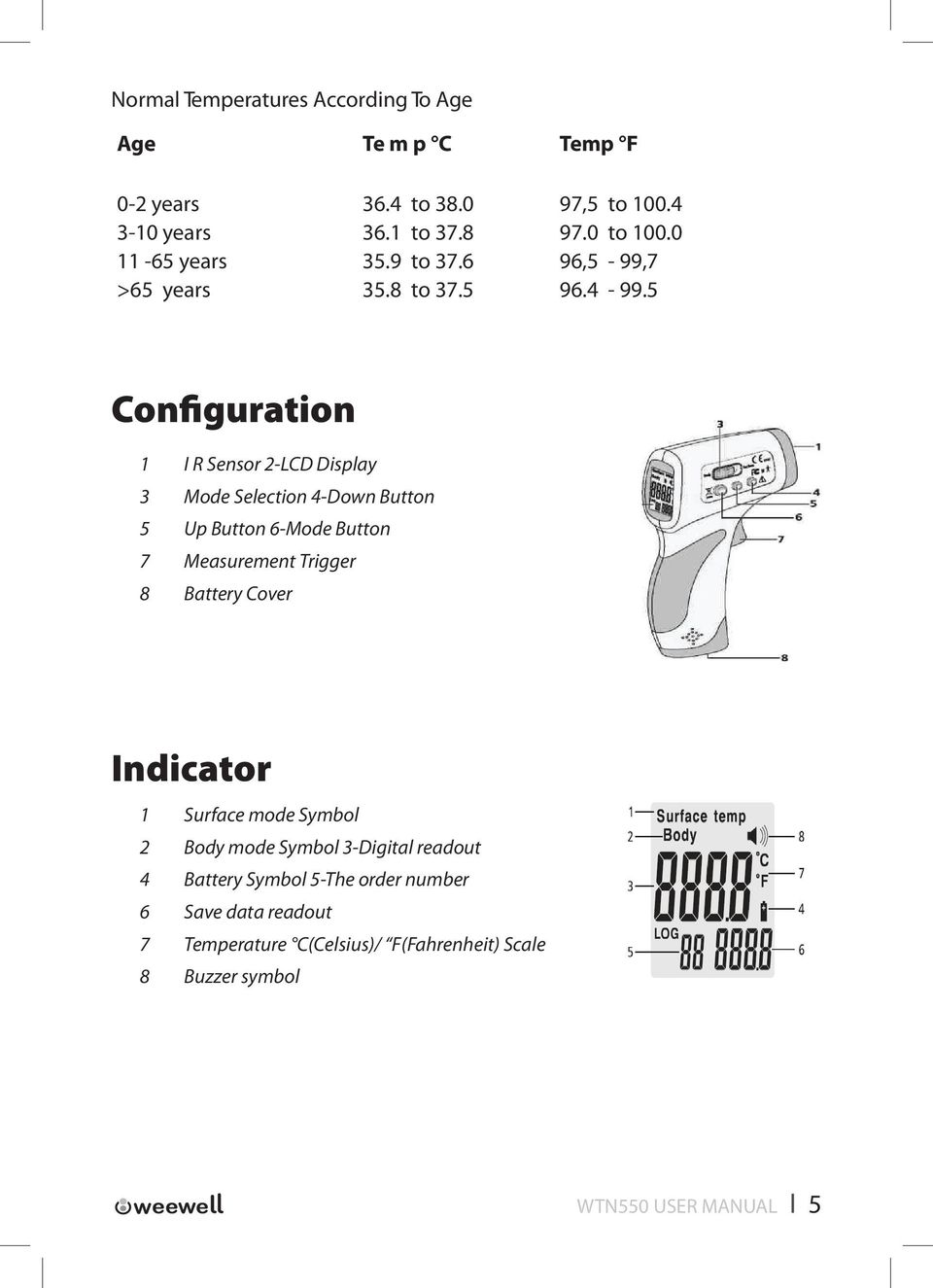 5 Configuration 1 I R Sensor 2-LCD Display 3 Mode Selection 4-Down Button 5 Up Button 6-Mode Button 7 Measurement Trigger 8 Battery