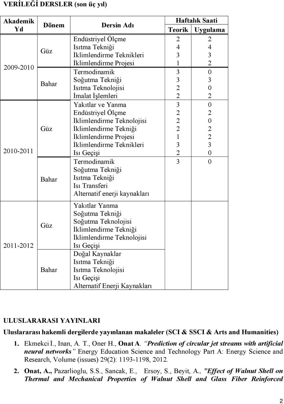 Uygulama 4 4 1 1 11-1 Yakıtlar Yanma Soğutma Teknolojisi İklimlendirme Tekniği İklimlendirme Teknolojisi Doğal Kaynaklar Isıtma Teknolojisi Alternatif Enerji Kaynakları ULUSLARARASI YAYINLARI