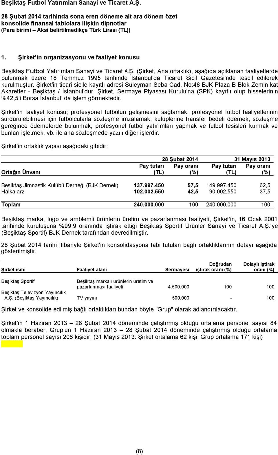 Şirket'in ticari sicile kayıtlı adresi Süleyman Seba Cad. No:48 BJK Plaza B Blok Zemin kat Akaretler - Beşiktaş / İstanbul'dur.