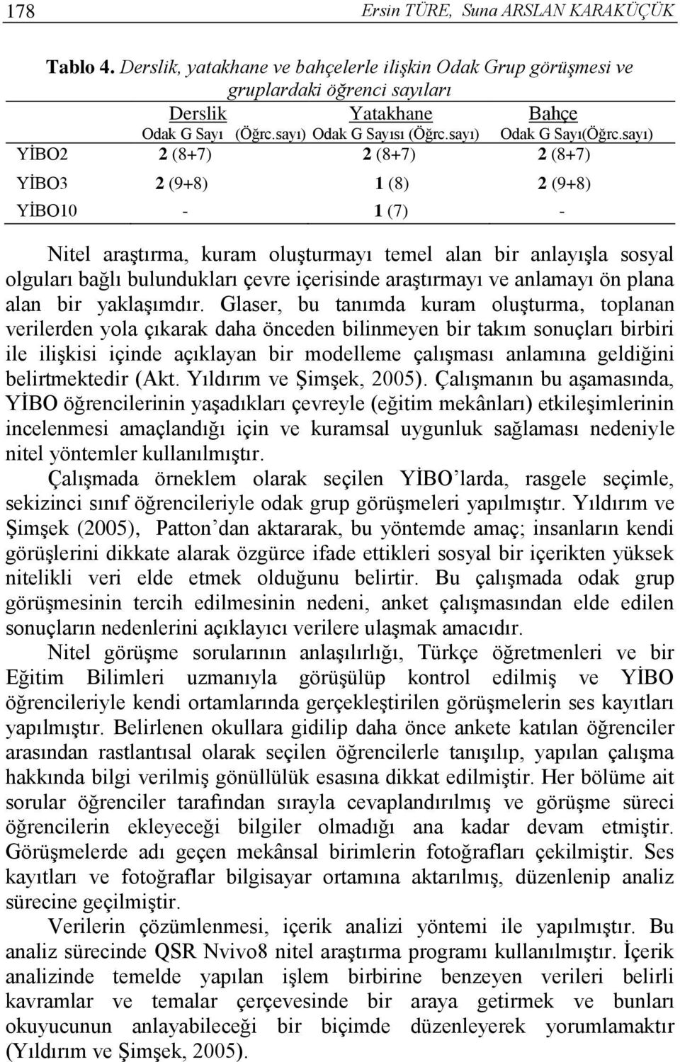 sayı) YİBO2 2 (8+7) 2 (8+7) 2 (8+7) YİBO3 2 (9+8) 1 (8) 2 (9+8) YİBO10-1 (7) - Nitel araştırma, kuram oluşturmayı temel alan bir anlayışla sosyal olguları bağlı bulundukları çevre içerisinde