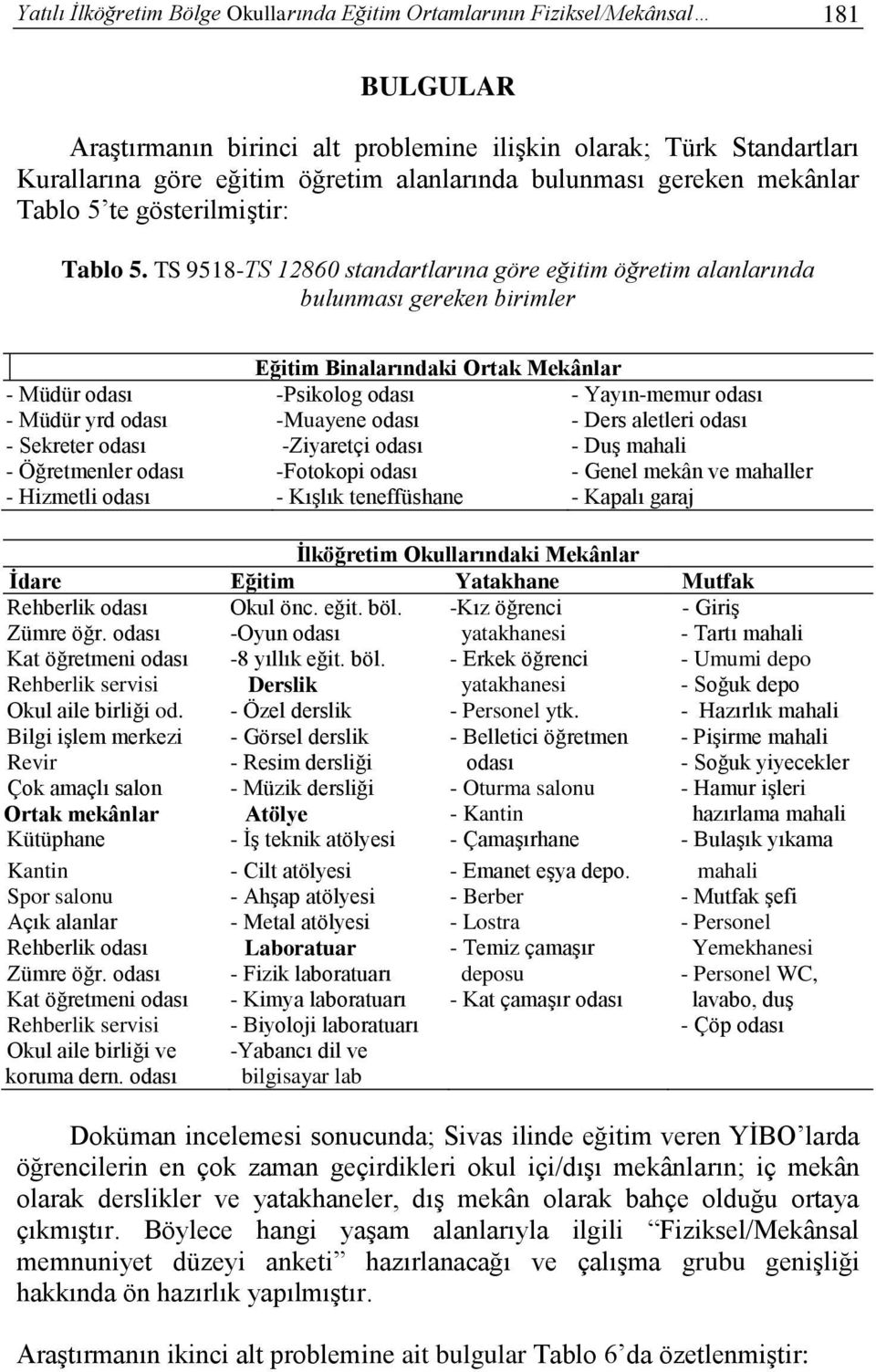 TS 9518-TS 12860 standartlarına göre eğitim öğretim alanlarında bulunması gereken birimler - Müdür odası - Müdür yrd odası - Sekreter odası - Öğretmenler odası - Hizmetli odası Eğitim Binalarındaki