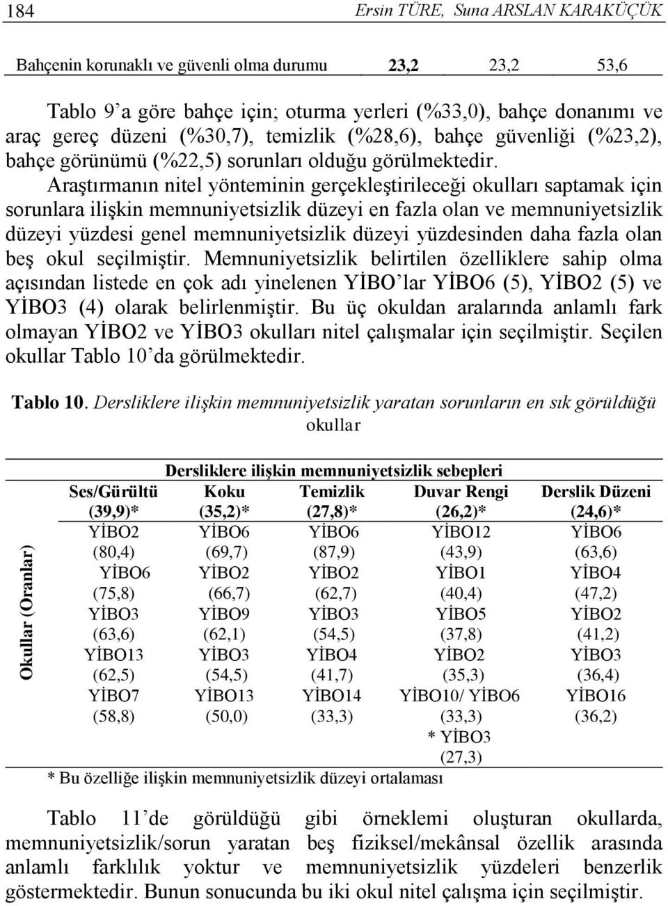 Araştırmanın nitel yönteminin gerçekleştirileceği okulları saptamak için sorunlara ilişkin memnuniyetsizlik düzeyi en fazla olan ve memnuniyetsizlik düzeyi yüzdesi genel memnuniyetsizlik düzeyi