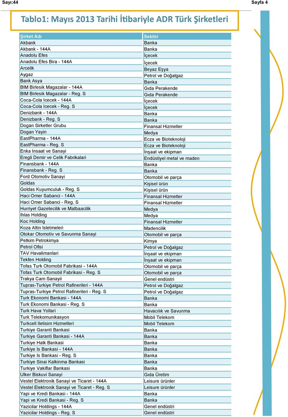 S Enka Insaat ve Sanayi Eregli Demir ve Celik Fabrikalari Finansbank - 144A Finansbank - Reg. S Ford Otomotiv Sanayi Goldas Goldas Kuyumculuk - Reg. S Haci Omer Sabanci - 144A Haci Omer Sabanci - Reg.