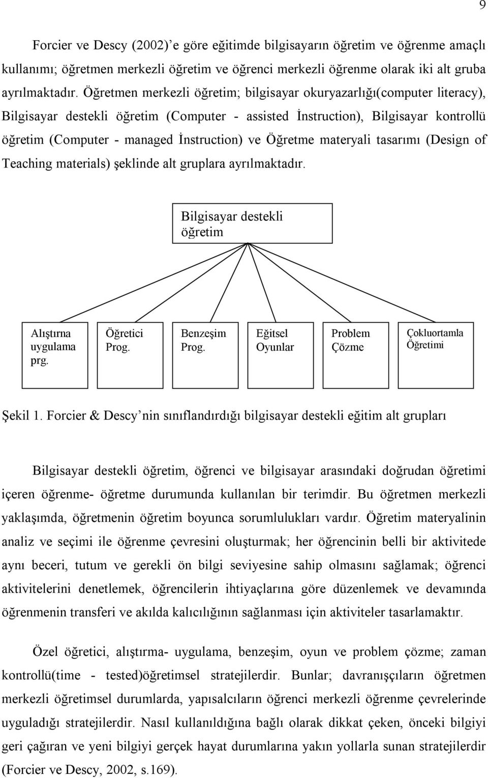 Öğretme materyali tasarımı (Design of Teaching materials) şeklinde alt gruplara ayrılmaktadır. Bilgisayar destekli öğretim Alıştırna uygulama prg. Öğretici Prog. Benzeşim Prog.