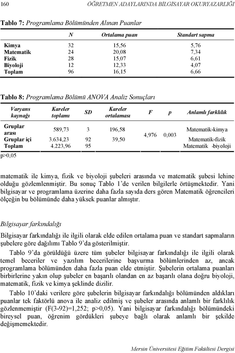 Matematik-kimya arası 4,976 0,003 Gruplar içi 3.634,23 92 39,50 Matematik-fizik Toplam 4.