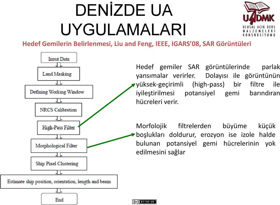 Dolayısı ile görüntünün yüksek geçirimli (high pass) bir filtre ile iyileştirilmesi potansiyel gemi