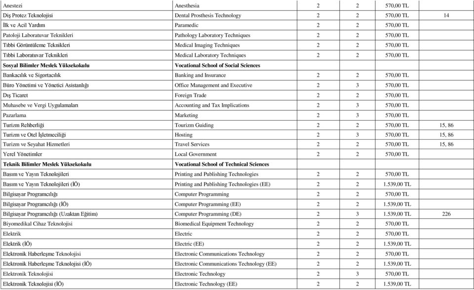 Yüksekokulu Vocational School of Social Sciences Bankacılık ve Sigortacılık Banking and Insurance 2 2 570,00 TL Büro Yönetimi ve Yönetici Asistanlığı Office Management and Executive 2 3 570,00 TL Dış