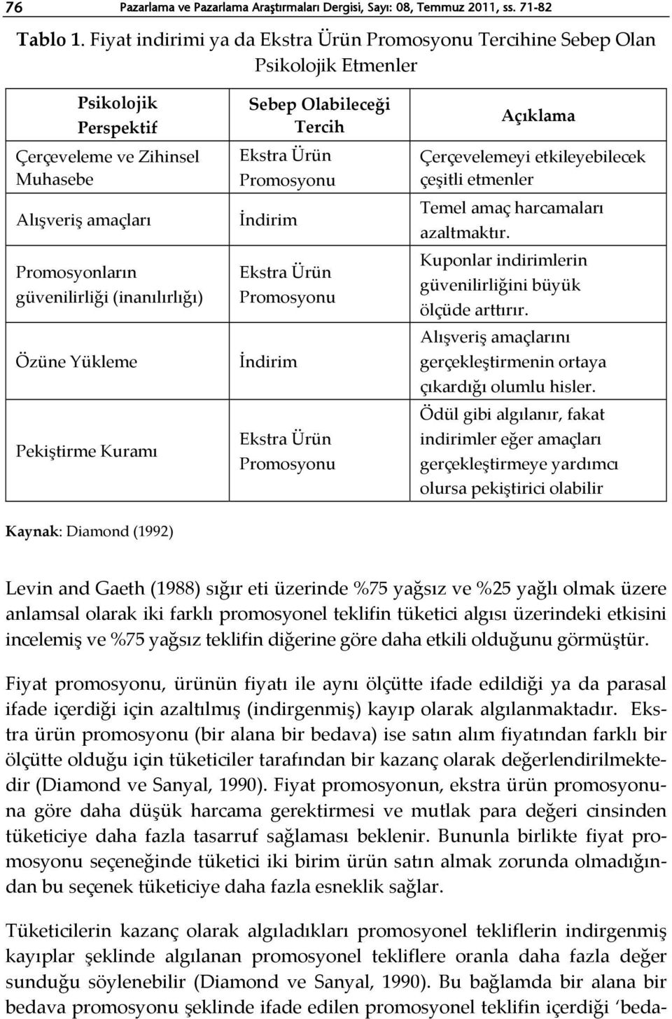 (inanılırlığı) Özüne Yükleme Pekiştirme Kuramı Sebep Olabileceği Tercih Ekstra Ürün Promosyonu İndirim Ekstra Ürün Promosyonu İndirim Ekstra Ürün Promosyonu Açıklama Çerçevelemeyi etkileyebilecek