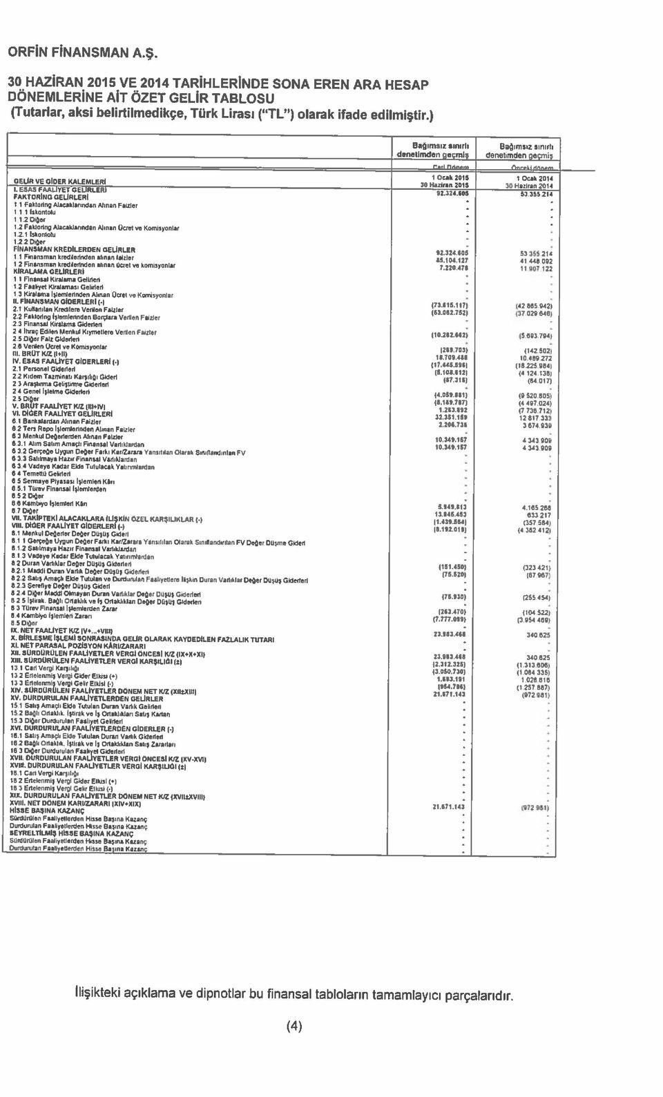 214 1 1 Fak(cnng Al acak(anndan A(ınon Faizler 11 1 Ishcnlaİz 1 1.2Dığnr. 1 2 Faklorİng Alacak>anında, Alınan Ücret ve Komisyonlar. İsocolcİy 1 2 2 FİNANsMAN KREDİLERDEP. GELİRLER 92.324.