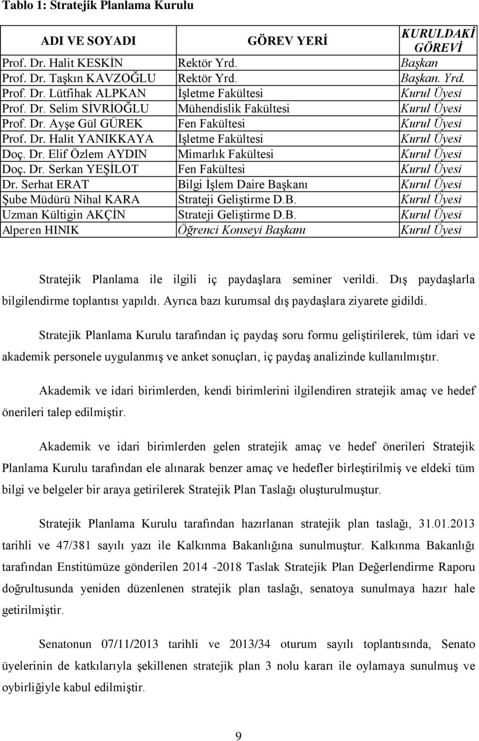 Dr. Serkan YEŞİLOT Fen Fakültesi Kurul Üyesi Dr. Serhat ERAT Bilgi İşlem Daire Başkanı Kurul Üyesi Şube Müdürü Nihal KARA Strateji Geliştirme D.B. Kurul Üyesi Uzman Kültigin AKÇİN Strateji Geliştirme D.