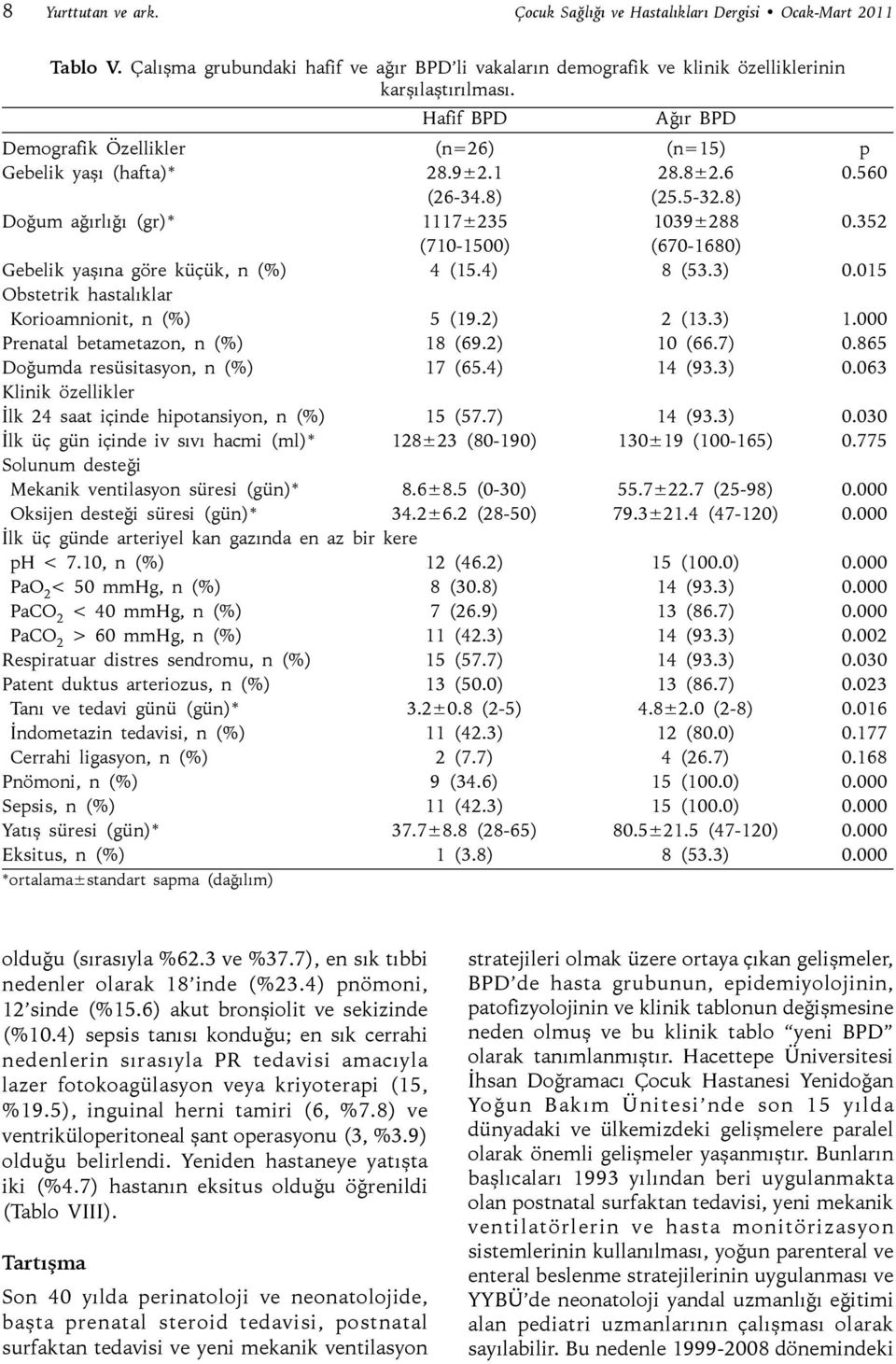 352 (710-1500) (670-1680) Gebelik yaşına göre küçük, n (%) 4 (15.4) 8 (53.3) 0.015 Obstetrik hastalıklar Korioamnionit, n (%) 5 (19.2) 2 (13.3) 1.000 Prenatal betametazon, n (%) 18 (69.2) 10 (66.7) 0.