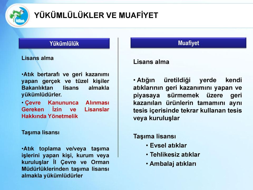 Çevre ve Orman Müdürlüklerinden taģıma lisansı almakla yükümlüdürler Lisans alma Atığın üretildiği yerde kendi atıklarının geri kazanımını yapan ve piyasaya