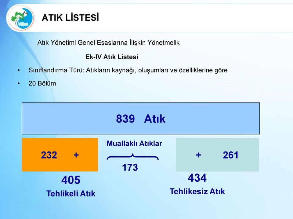 kaynağı, oluşumları ve özelliklerine göre 20 Bölüm 839 Atık