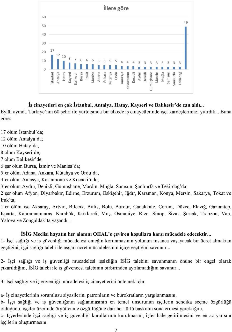 er ölüm Amasya, Kastamonu ve Kocaeli nde; 3 er ölüm Aydın, Denizli, Gümüşhane, Mardin, Muğla, Samsun, Şanlıurfa ve Tekirdağ da; 2 şer ölüm Afyon, Diyarbakır, Edirne, Erzurum, Eskişehir, Iğdır,