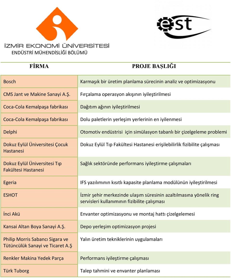 Coca-Cola Kemalpaşa fabrikası Coca-Cola Kemalpaşa fabrikası Delphi Dokuz Eylül Üniversitesi Çocuk Hastanesi Dokuz Eylül Üniversitesi Tıp Fakültesi Hastanesi Egeria ESHOT İnci Akü Kansai Altan Boya