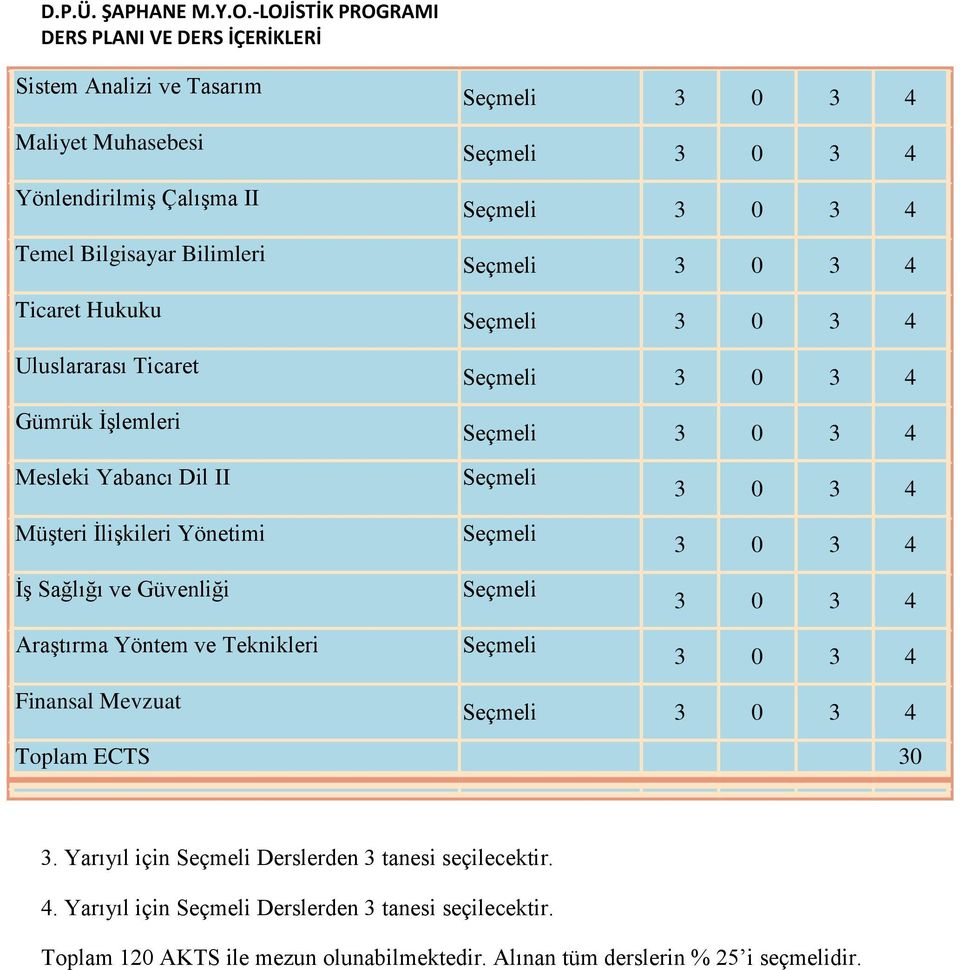 Seçmeli Seçmeli Seçmeli 3 0 3 4 3 0 3 4 3 0 3 4 3 0 3 4 Finansal Mevzuat Toplam ECTS 30 3.