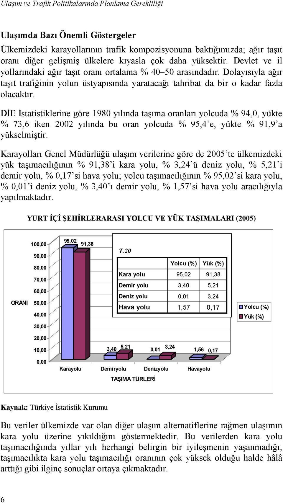 DĐE Đstatistiklerine göre 1980 yılında taşıma oranları yolcuda % 94,0, yükte % 73,6 iken 2002 yılında bu oran yolcuda % 95,4 e, yükte % 91,9 a yükselmiştir.