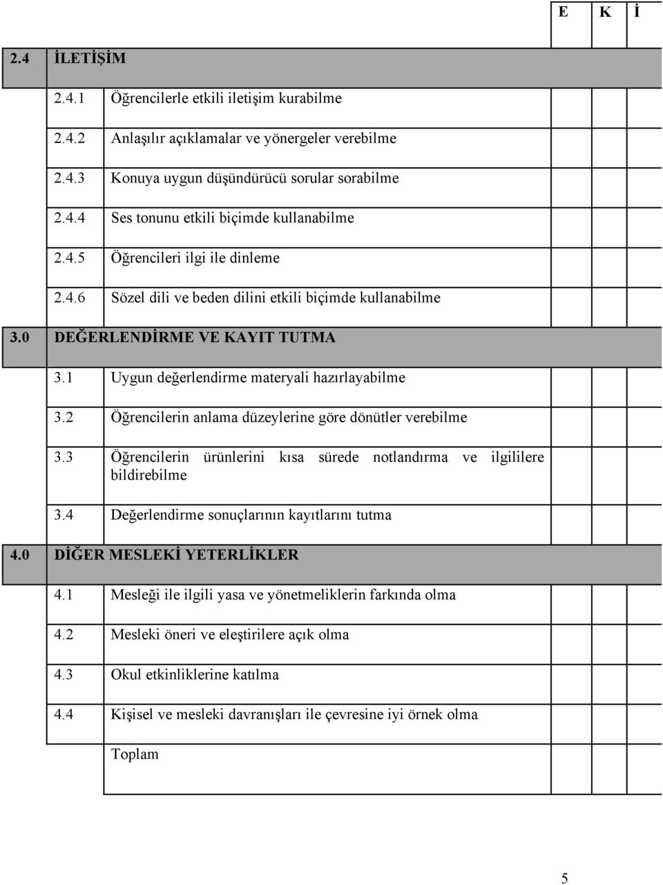 2 Öğrencilerin anlama düzeylerine göre dönütler verebilme 3.3 Öğrencilerin ürünlerini kısa sürede notlandırma ve ilgililere bildirebilme 3.4 Değerlendirme sonuçlarının kayıtlarını tutma 4.