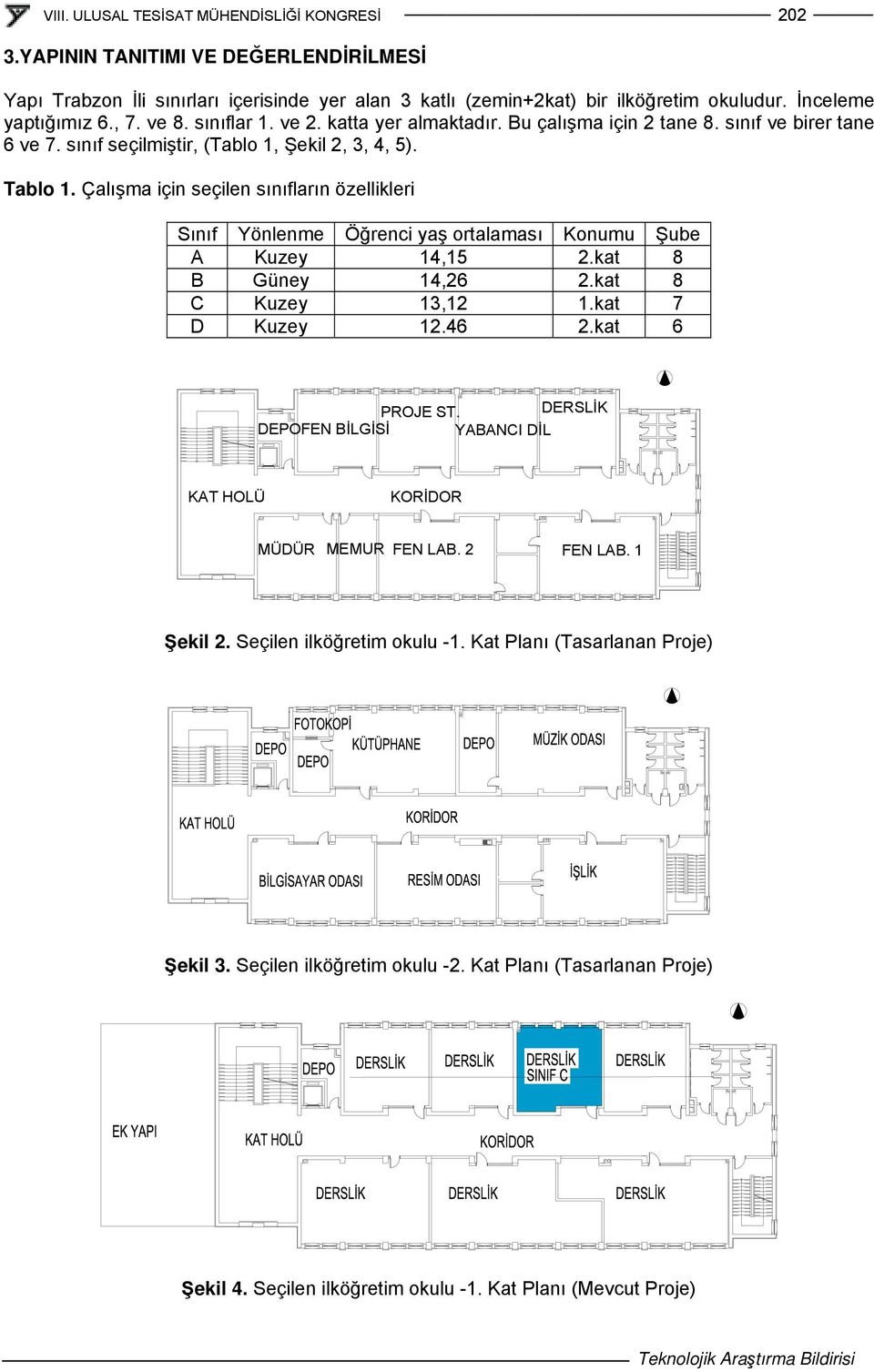 Çalışma için seçilen sınıfların özellikleri Sınıf Yönlenme Öğrenci yaş ortalaması Konumu Şube A Kuzey 14,15 2.kat 8 B Güney 14,26 2.kat 8 C Kuzey 13,12 1.kat 7 D Kuzey 12.46 2.kat 6 PROJE ST.