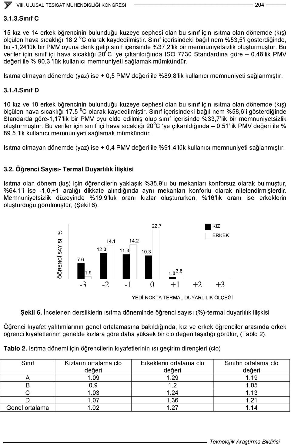 Bu veriler için sınıf içi hava sıcaklığı 20 0 C ye çıkarıldığında ISO 7730 Standardına göre 0.48 lik PMV ile % 90.3 lük kullanıcı memnuniyeti sağlamak mümkündür.