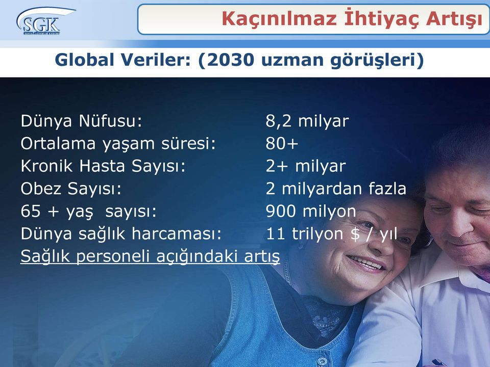 milyar Obez Sayısı: 2 milyardan fazla 65 + yaş sayısı: 900 milyon