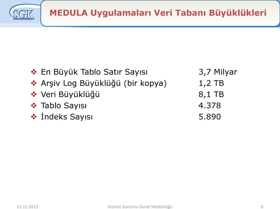 kopya) 1,2 TB Veri Büyüklüğü 8,1 TB Tablo Sayısı 4.