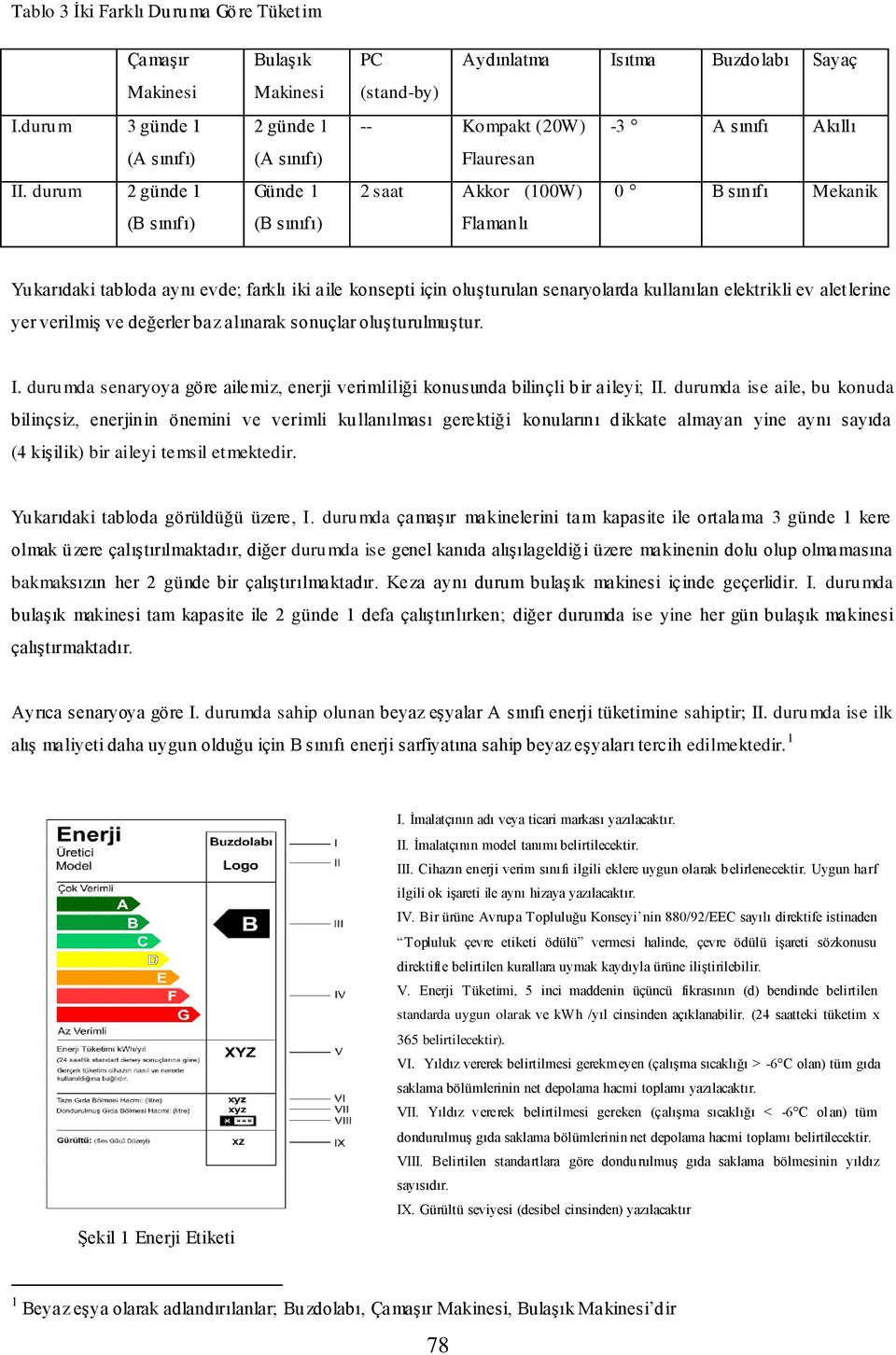 B sınıfı Mekanik Flamanlı Yukarıdaki tabloda aynı evde; farklı iki aile konsepti için oluşturulan senaryolarda kullanılan elektrikli ev aletlerine yer verilmiş ve değerler baz alınarak sonuçlar