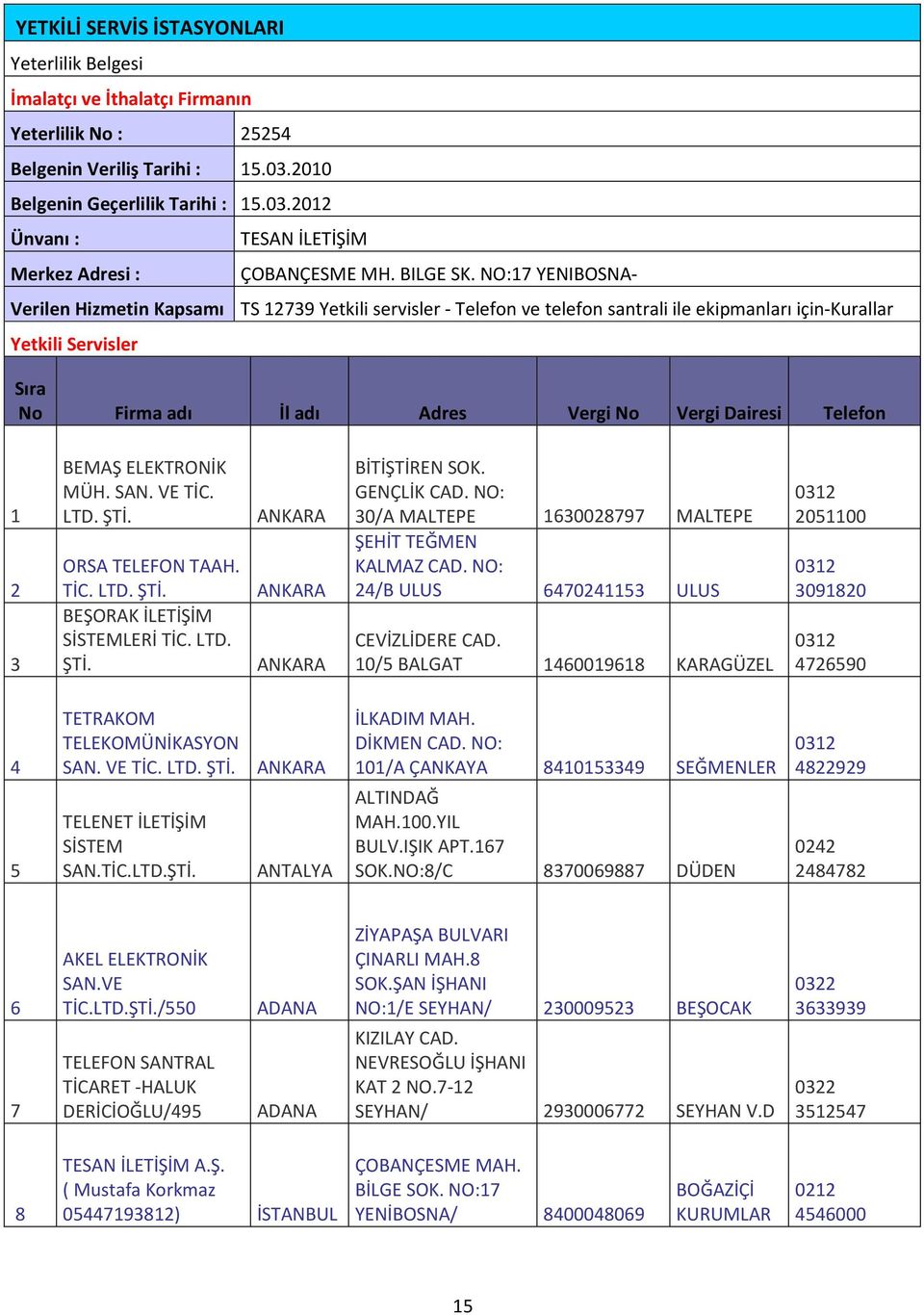 NO:17 YENIBOSNA- Verilen Hizmetin Kapsamı TS 12739 Yetkili servisler - Telefon ve telefon santrali ile ekipmanları için-kurallar Yetkili Servisler Sıra No Firma adı İl adı Adres Vergi No Vergi