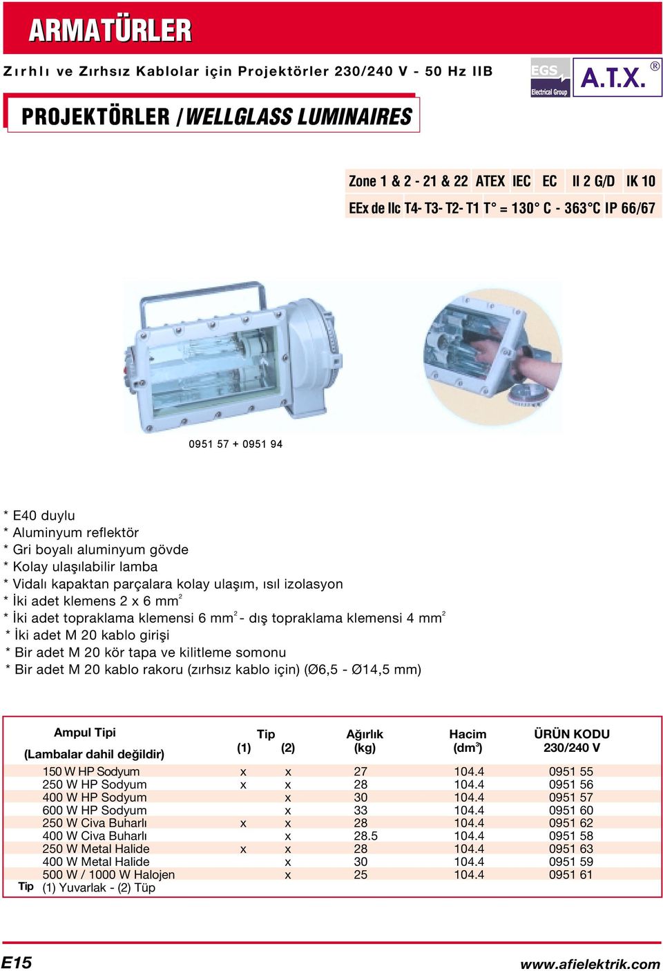 mm 2 * ki adet topraklama klemensi 6 mm 2 - d fl topraklama klemensi 4 mm 2 * ki adet M 20 kablo girifli * Bir adet M 20 kör tapa ve kilitleme somonu * Bir adet M 20 kablo rakoru (z rhs z kablo için)