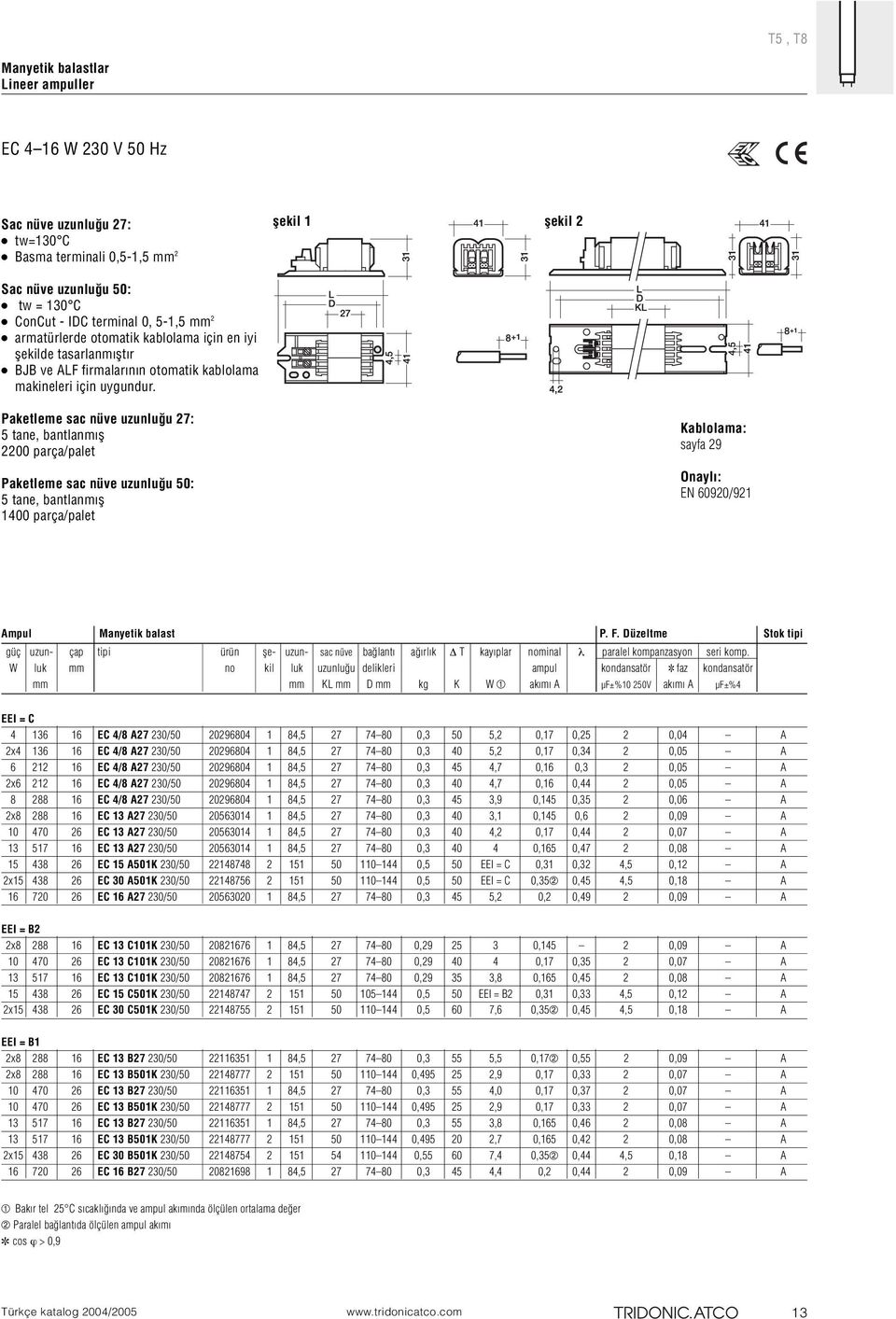 Paketleme sac nüve uzunlu u 27: 5 tane, bantlanm fl 2200 parça/palet Paketleme sac nüve uzunlu u 50: 5 tane, bantlanm fl 1400 parça/palet Kablolama: sayfa 29 Onayl : EN 60920/921 Ampul Manyetik