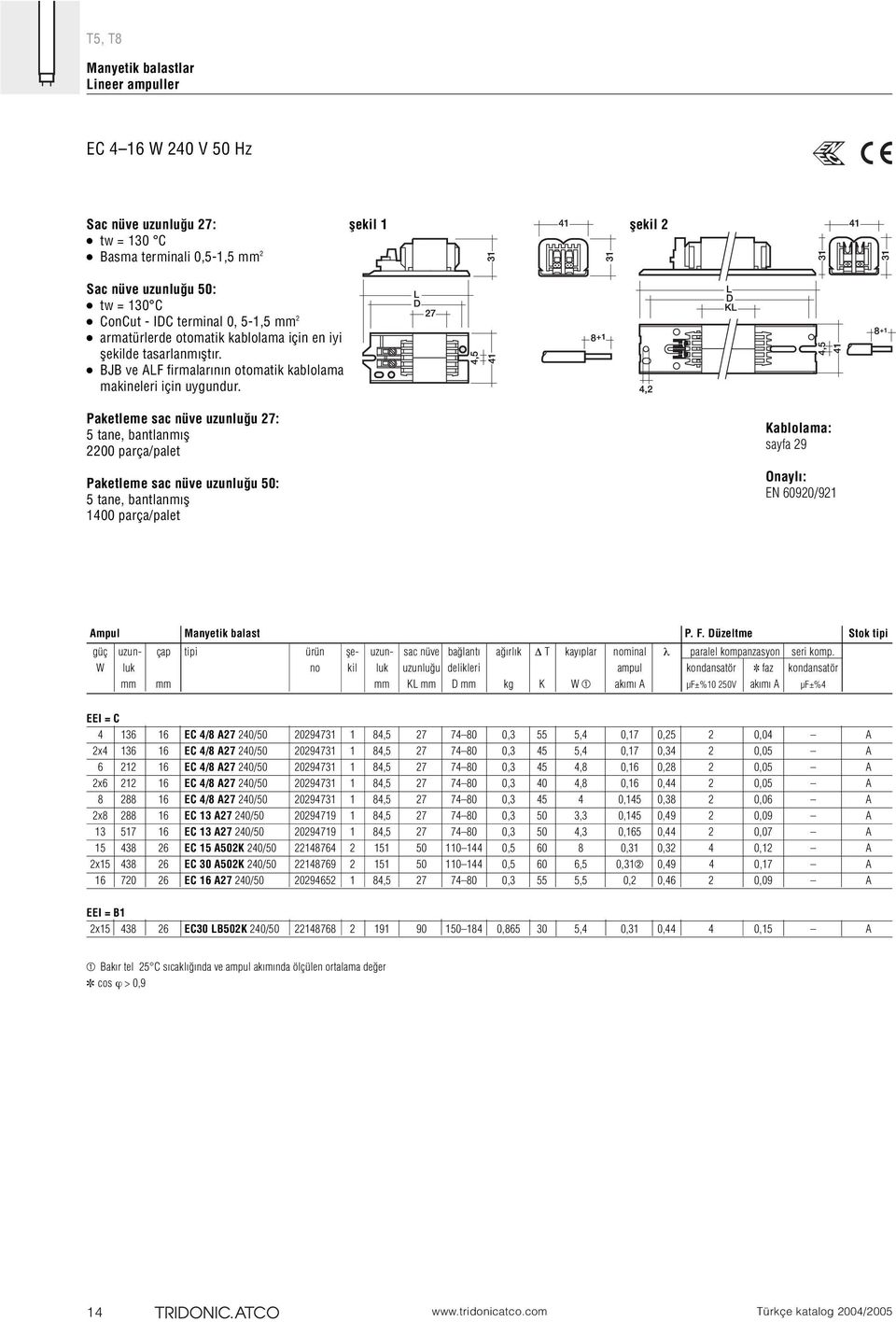 Paketleme sac nüve uzunlu u 27: 5 tane, bantlanm fl 2200 parça/palet Paketleme sac nüve uzunlu u 50: 5 tane, bantlanm fl 1400 parça/palet Kablolama: sayfa 29 Onayl : EN 60920/921 Ampul Manyetik