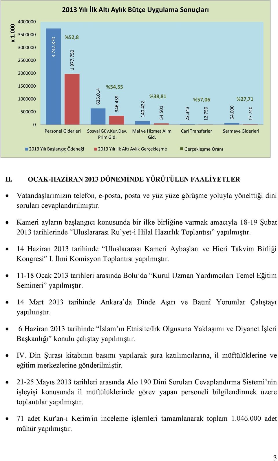 Prim Gid. Mal ve Hizmet Alım Gid. Cari Transferler Sermaye Giderleri 2013 Yılı Başlangıç Ödeneği 2013 Yılı İlk Altı Aylık Gerçekleşme Gerçekleşme Oranı II.